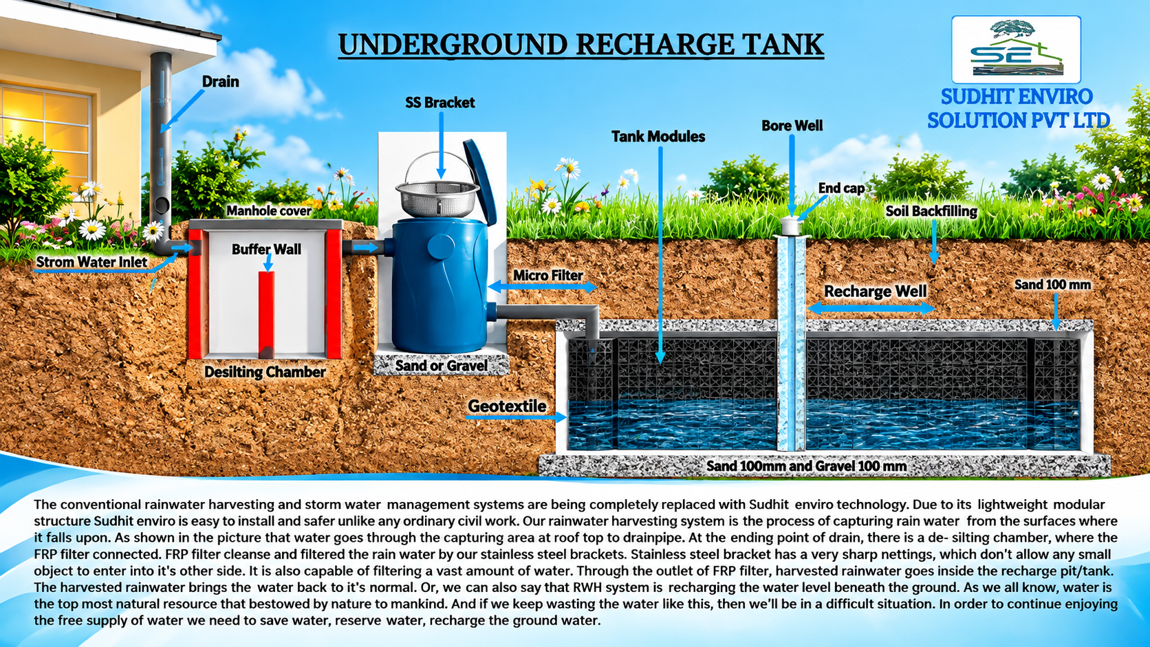 Underground Recharge Tank